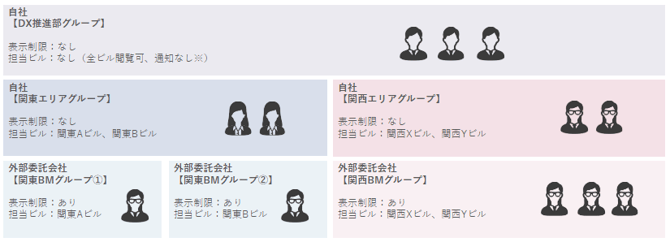 illust-pm-tantogroup-setteirei