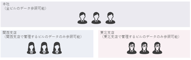 illust-pm-tantougroup