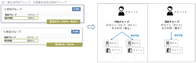 illust-pm-tantougroupseigen