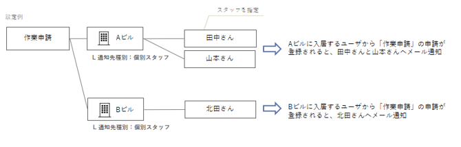 illust-pm-tuutisakistaff