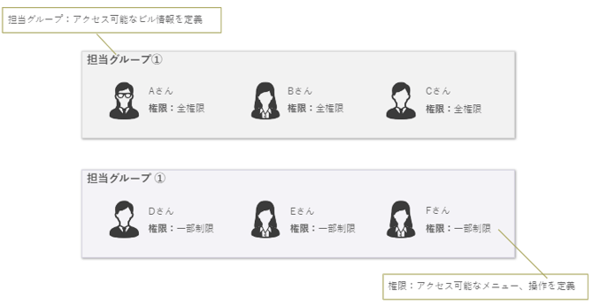 illust-pm-staffkengennkanri